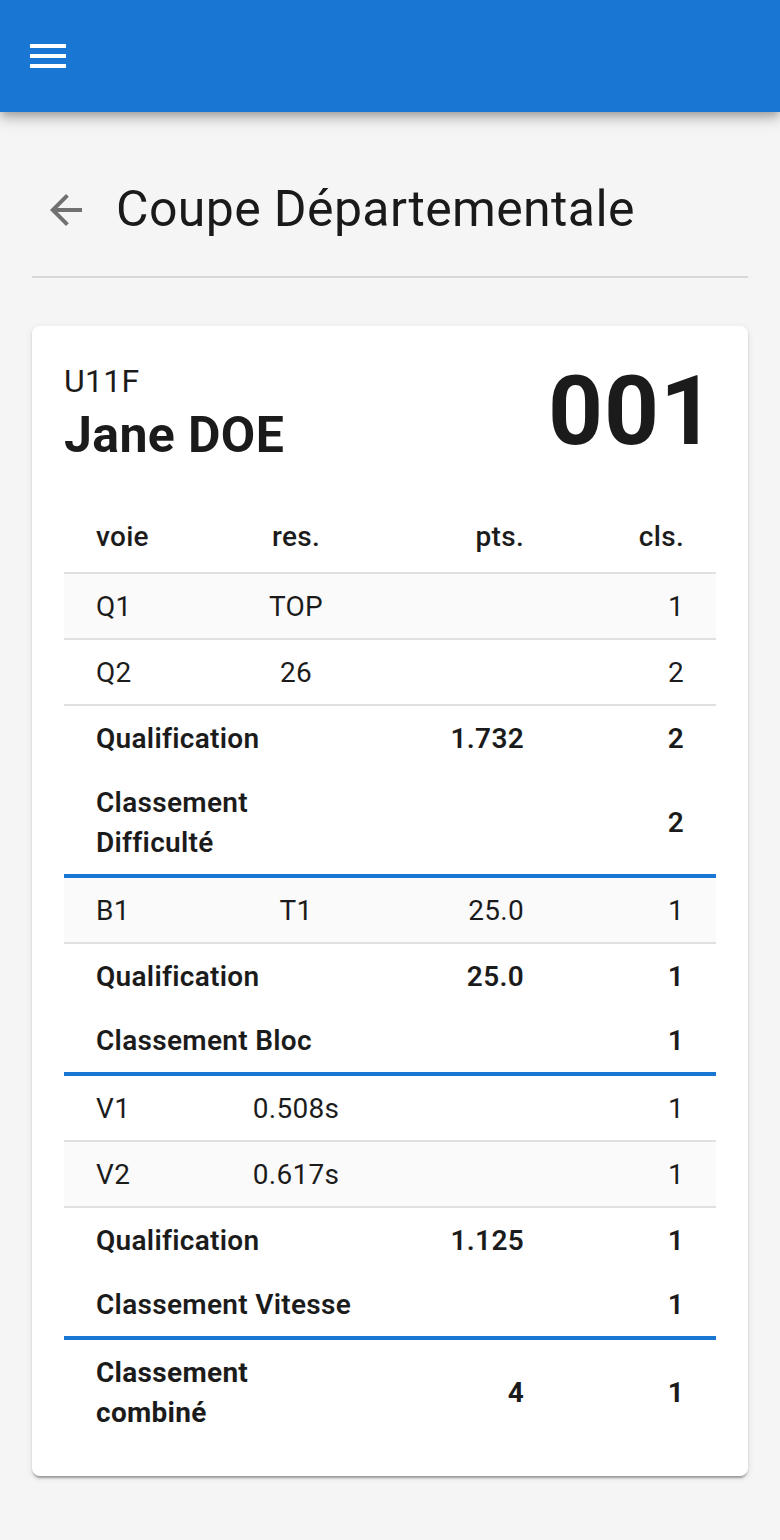 Fiche de résultats d'un compétiteur